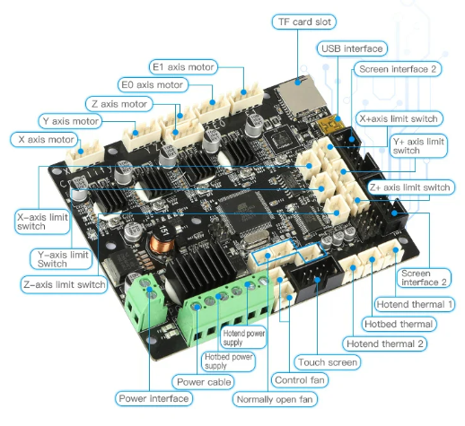 Creality 3D ENDER-5 PLUS Replacement Mainboard